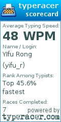 Scorecard for user yifu_r