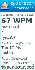 Scorecard for user yikai5