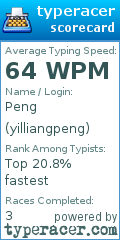 Scorecard for user yilliangpeng