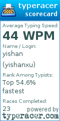 Scorecard for user yishanxu