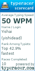 Scorecard for user yishidead