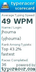 Scorecard for user yjhouma