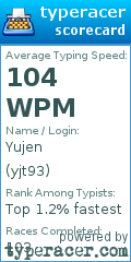 Scorecard for user yjt93