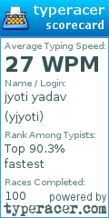 Scorecard for user yjyoti