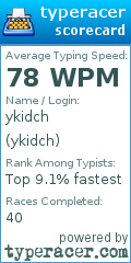 Scorecard for user ykidch