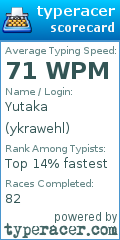 Scorecard for user ykrawehl