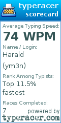 Scorecard for user ym3n