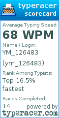 Scorecard for user ym_126483