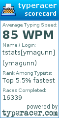 Scorecard for user ymagunn