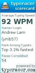 Scorecard for user ymb57
