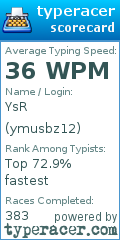 Scorecard for user ymusbz12