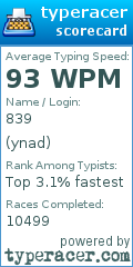 Scorecard for user ynad