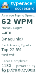 Scorecard for user ynaguinid