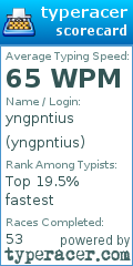 Scorecard for user yngpntius