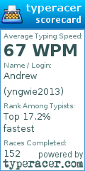 Scorecard for user yngwie2013