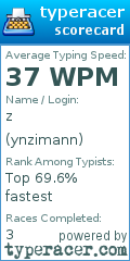 Scorecard for user ynzimann