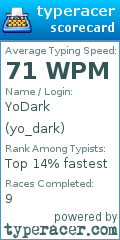 Scorecard for user yo_dark