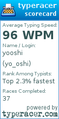 Scorecard for user yo_oshi