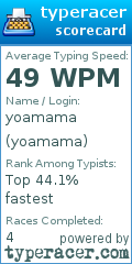 Scorecard for user yoamama