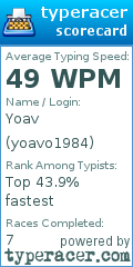 Scorecard for user yoavo1984