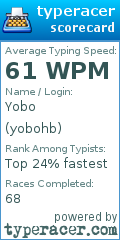 Scorecard for user yobohb