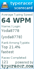 Scorecard for user yoda8778