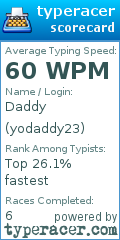 Scorecard for user yodaddy23