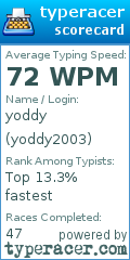 Scorecard for user yoddy2003