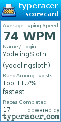 Scorecard for user yodelingsloth