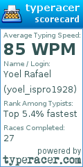 Scorecard for user yoel_ispro1928