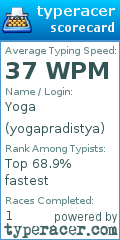 Scorecard for user yogapradistya