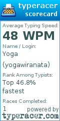 Scorecard for user yogawiranata