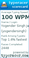 Scorecard for user yogendersingh