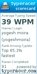 Scorecard for user yogeshmoira