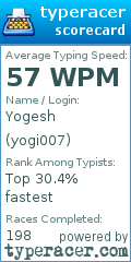 Scorecard for user yogi007