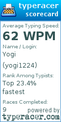 Scorecard for user yogi1224