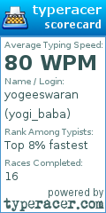 Scorecard for user yogi_baba