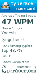 Scorecard for user yogi_beer