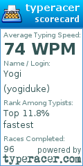 Scorecard for user yogiduke