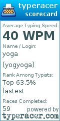 Scorecard for user yogyoga