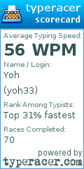 Scorecard for user yoh33