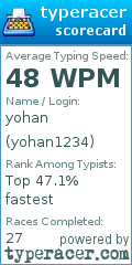 Scorecard for user yohan1234