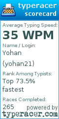 Scorecard for user yohan21