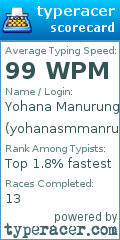 Scorecard for user yohanasmmanru