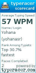 Scorecard for user yohanasr