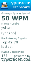 Scorecard for user yohann