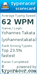 Scorecard for user yohannestakata