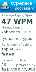 Scorecard for user yohannestypes