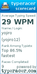 Scorecard for user yojiro12