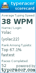 Scorecard for user yolac22